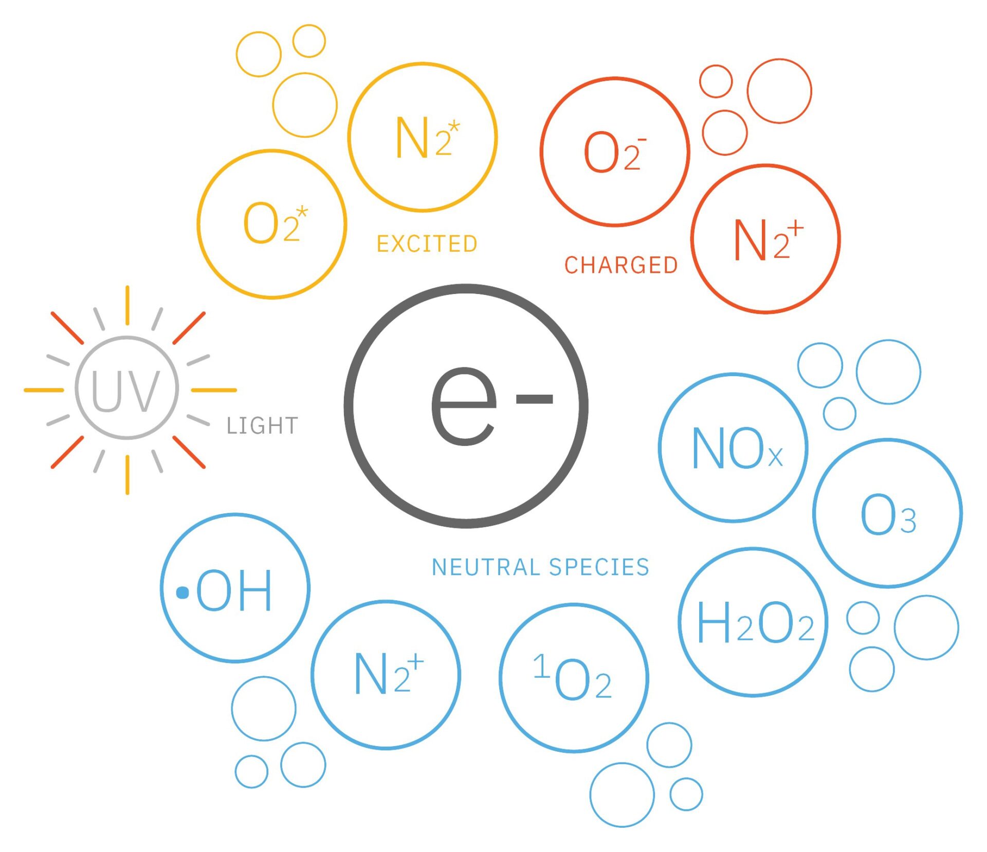 bipolar ionization, AMP technology powered by PuriFi.