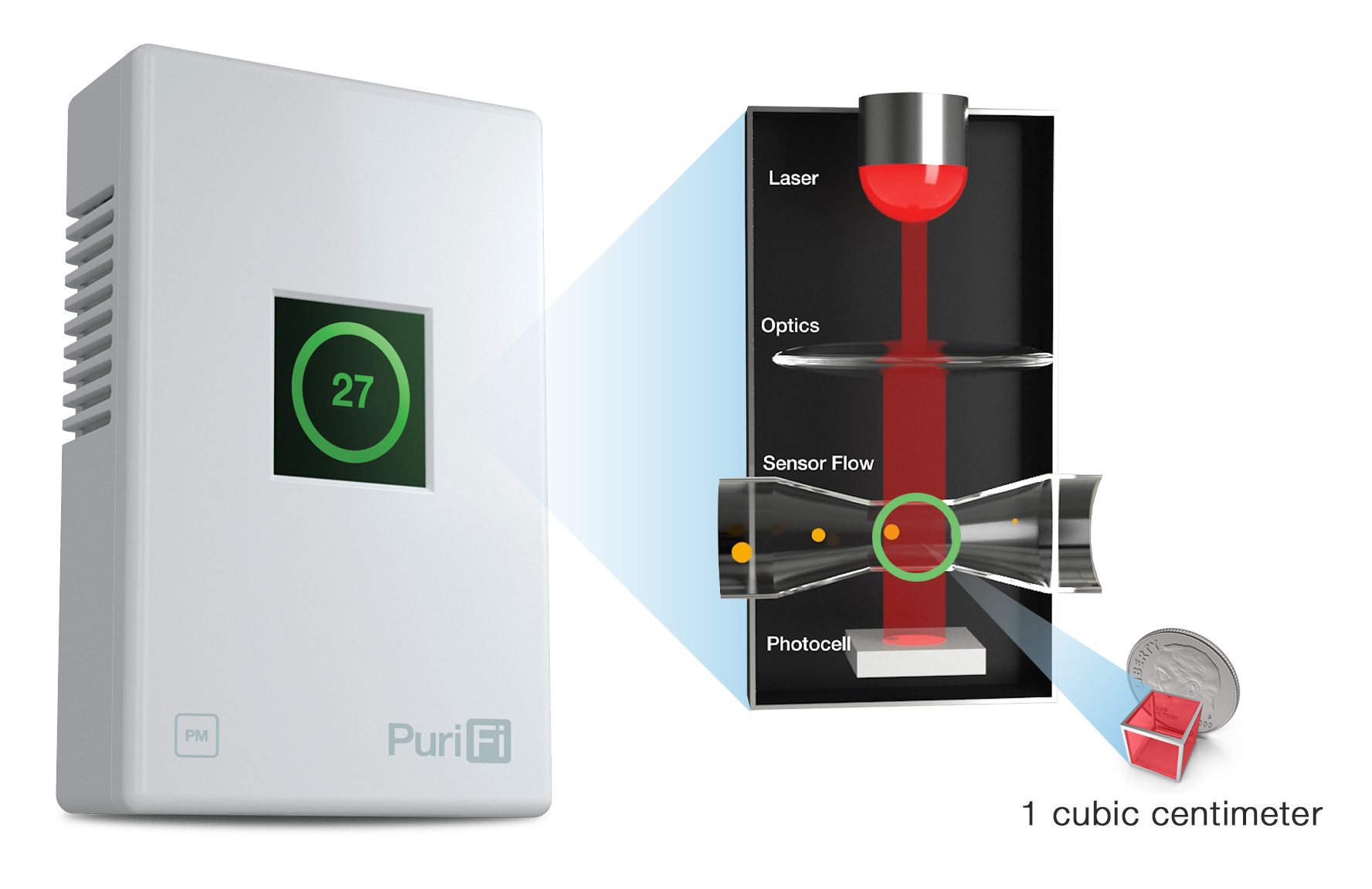 automated purification system, The only air purification system that proves its performance.￼
