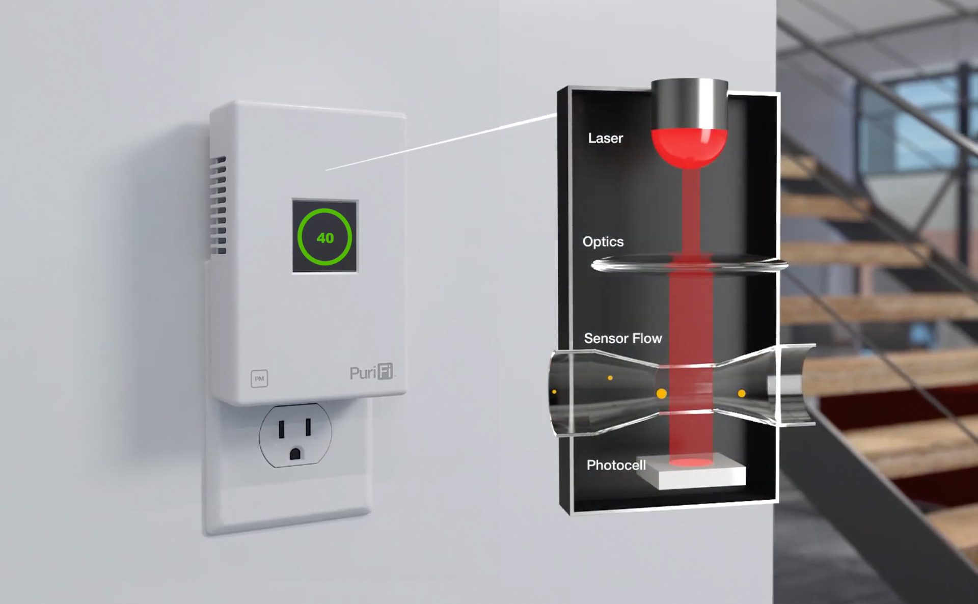 automated purification system, The only air purification system that proves its performance.￼